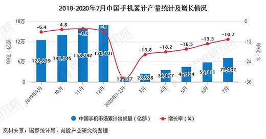 ����2020��1-7���Ї�(gu��)�֙C(j��)�ИI(y��)�Ј�(ch��ng)��������Ӌ(j��)�a(ch��n)��ͻ��7�|�_(t��i)