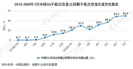 ����2020��1-7���Ї�(gu��)�֙C(j��)�ИI(y��)�Ј�(ch��ng)��������Ӌ(j��)�a(ch��n)��ͻ��7�|�_(t��i)