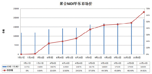 原材料暴漲：冰箱行業(yè)獲利潤“喘息”機會