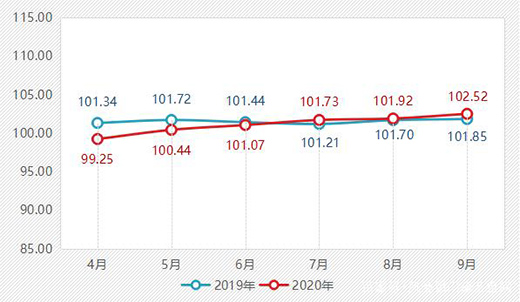 ��r���Ї�(gu��)ȫ�X�Ҿ�ָ��(sh��)��(b��o)��������ȣ��r(ji��)��ָ��(sh��)��(w��n)���ϝq!