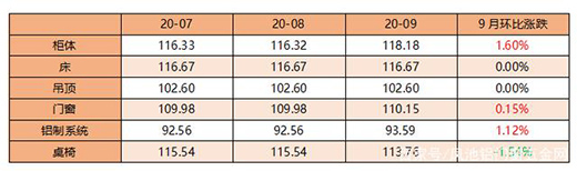 ��r���Ї�(gu��)ȫ�X�Ҿ�ָ��(sh��)��(b��o)��������ȣ��r(ji��)��ָ��(sh��)��(w��n)���ϝq!