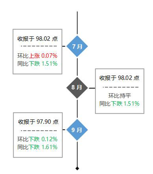 ��r���Ї�(gu��)ȫ�X�Ҿ�ָ��(sh��)��(b��o)��������ȣ��r(ji��)��ָ��(sh��)��(w��n)���ϝq!