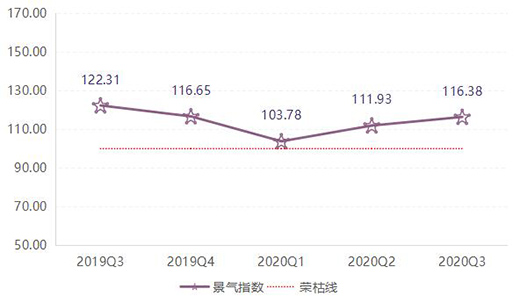 ��r���Ї�(gu��)ȫ�X�Ҿ�ָ��(sh��)��(b��o)��������ȣ��r(ji��)��ָ��(sh��)��(w��n)���ϝq!