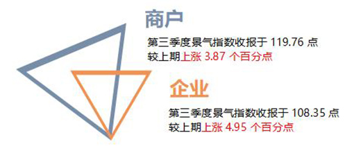 ��r���Ї�(gu��)ȫ�X�Ҿ�ָ��(sh��)��(b��o)��������ȣ��r(ji��)��ָ��(sh��)��(w��n)���ϝq!