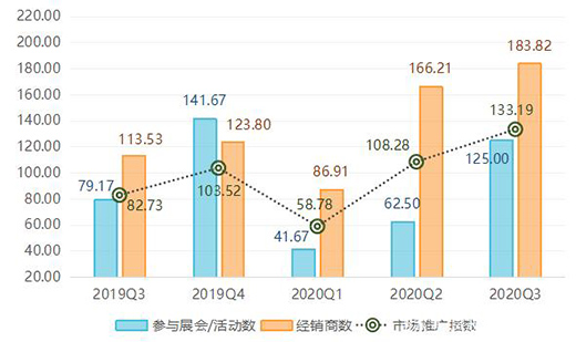 ��r���Ї�(gu��)ȫ�X�Ҿ�ָ��(sh��)��(b��o)��������ȣ��r(ji��)��ָ��(sh��)��(w��n)���ϝq!