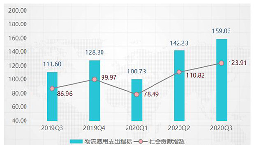 ��r���Ї�(gu��)ȫ�X�Ҿ�ָ��(sh��)��(b��o)��������ȣ��r(ji��)��ָ��(sh��)��(w��n)���ϝq!