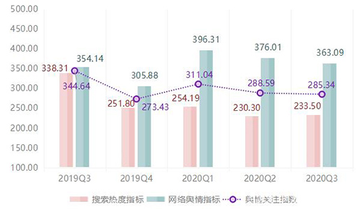 ��r���Ї�(gu��)ȫ�X�Ҿ�ָ��(sh��)��(b��o)��������ȣ��r(ji��)��ָ��(sh��)��(w��n)���ϝq!