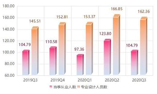 ��r���Ї�(gu��)ȫ�X�Ҿ�ָ��(sh��)��(b��o)��������ȣ��r(ji��)��ָ��(sh��)��(w��n)���ϝq!