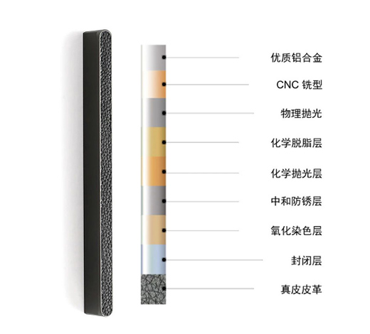 �̼��V�p��Ƥ������ ���l(f��)�r(sh��)���˲� �������m����