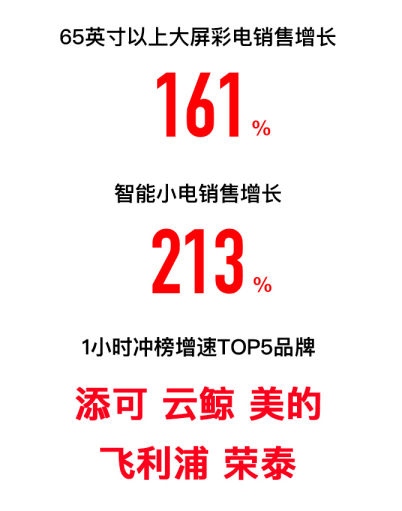 �pʮһ�K����ُ1С�r(sh��)��(zh��n)��(b��o)��5G�֙C(j��)�N�����L10��