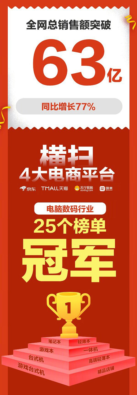 �֙C(j��)���_(t��i)����(ch��ng)(li��n)��ֱ���g�������@�ǹ�������?