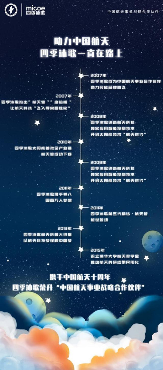 �Ą�(chu��ng)���ِ��ȫ�W(w��ng)�������ļ����{