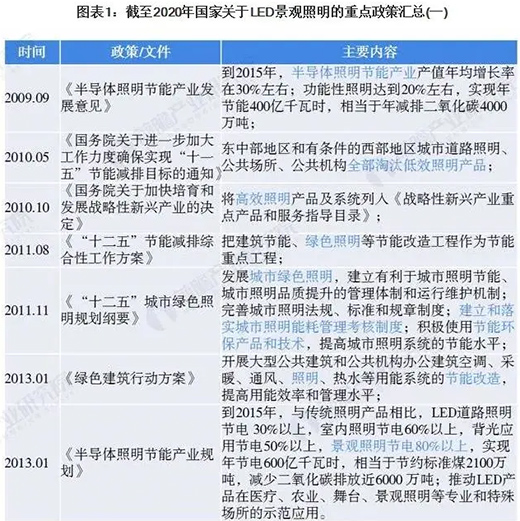 2020���Ї�LED���^�����ИI(y��)���������ص��������f�^��