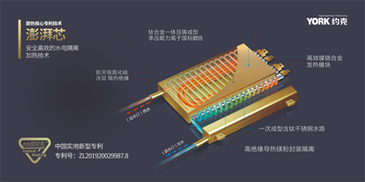 ��(d��ng)����������YORK�s�˼���ʽ늟�ˮ����