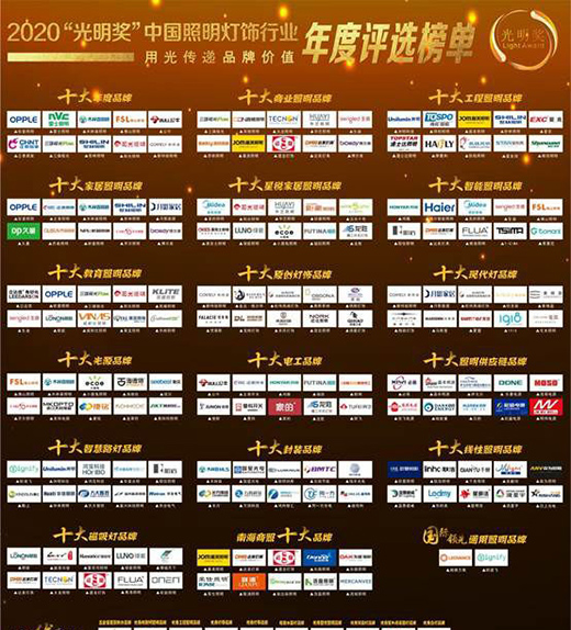 131��Ʒ���ϰ�2020��������(ji��ng)��!���ߌ��Ϻ�����Փ����������Ȧ