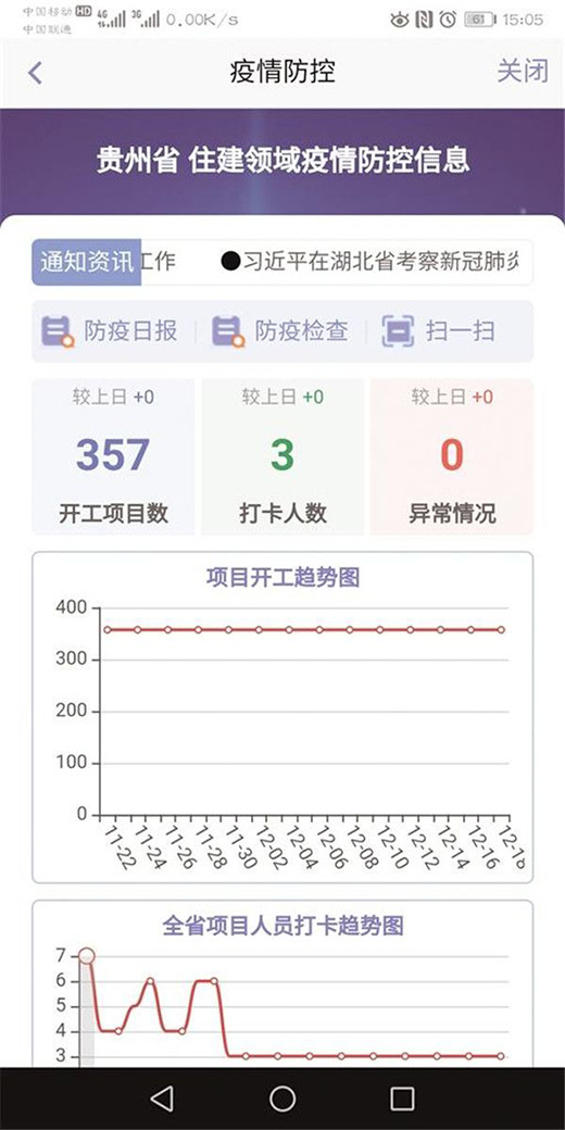 ��ס���ơ�����ס���ИI(y��)���|(zh��)���l(f��)չ