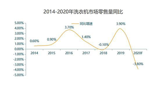 �����c����������ʢ ϴ�C(j��)�Ј�(ch��ng)�Y(ji��)��(g��u)������(j��)