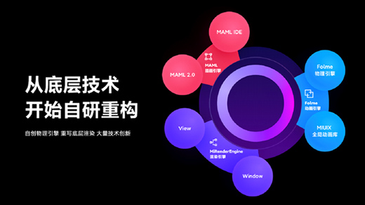 �����֙C(j��)��2020���P(gu��n)�I�~��оƬ����Ļ���[˽