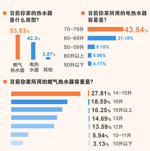 2021���ß�ˮ�����M����څ���{(di��o)����