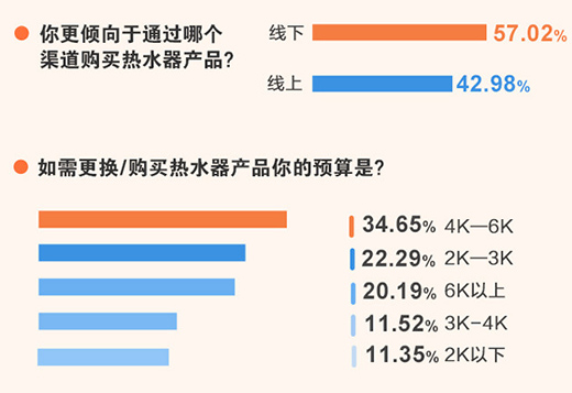 2021���ß�ˮ�����M����څ���{(di��o)����