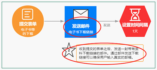 �����ƣ�B2B��I(y��)�@�������T(m��n)�؃�(n��i)�ݸ���Ч