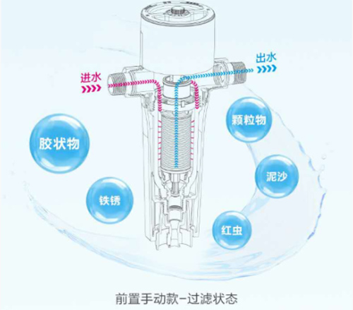 �Ї�ʮ���ˮ��Ʒ��������ȫ�݃�ˮ�o���˴�