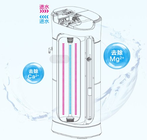 �Ї�ʮ���ˮ��Ʒ��������ȫ�݃�ˮ�o���˴�