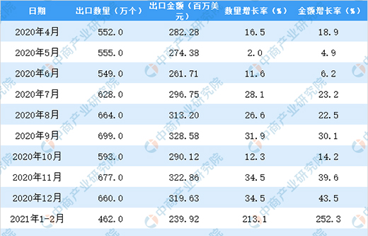 2021��2���Ї�(gu��)΢���t���ڔ�(sh��)��(j��)�y(t��ng)Ӌ(j��)����