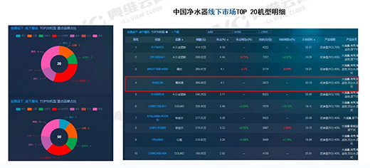 ȫ�r(sh��)����ˮ!�ݶ���ȼ?x��)��ˮ��VL1�Q�������N�C(j��)�Ͱ�TOP2