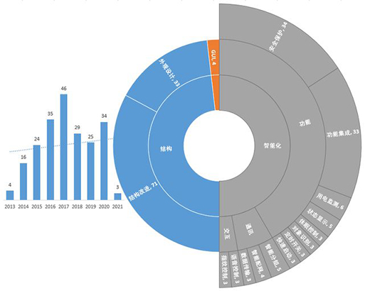 ������С�׌���֮�V�����ܲ�����I(y��)�������ֲ���