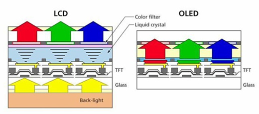 MiniLED�r�����R���^��������ڞ�OLED����Ĺ��
