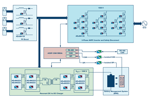 ᘌ�(du��)�����+��(ch��)�ܡ���(y��ng)�õ�̫�(y��ng)��ϵ�y(t��ng)�O(sh��)Ӌ(j��)