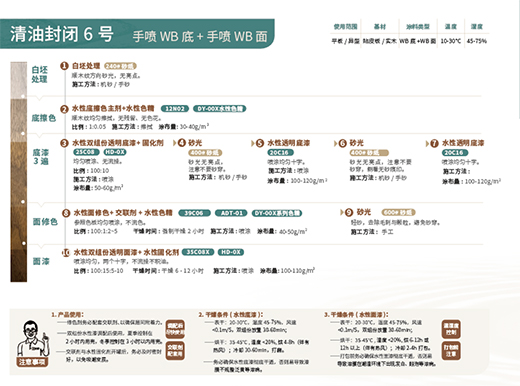 ����ѵ���ˮ��ľ�����Ƴ�18�ס��͸�ˮͿ�b��(y��ng)�ù��ԡ�