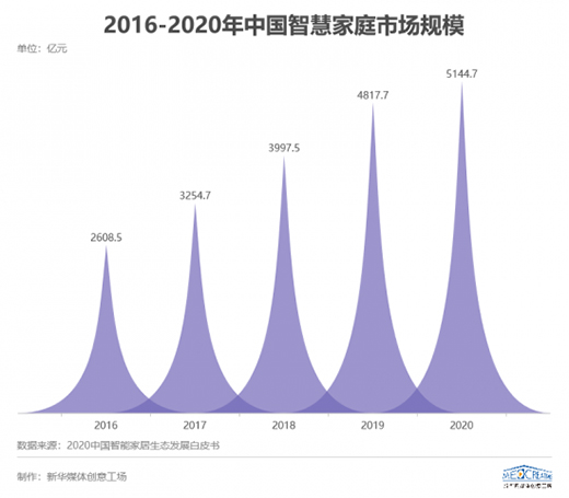 ���ܼҾ�ȫ���(l��i)�u�������������м��١������M(j��n)����