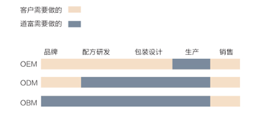 �����ջ�OEM���T�����îa(ch��n)Ʒ������Ʒ�Ɖ�(m��ng)!!