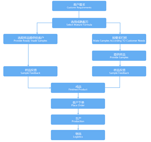 �����ջ�OEM���T�����îa(ch��n)Ʒ������Ʒ�Ɖ�(m��ng)!!