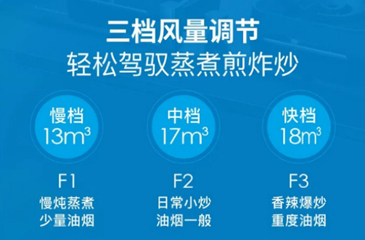 樂鈴速潔6號以三層油網(wǎng)的油煙分離技術 開創(chuàng)新征程