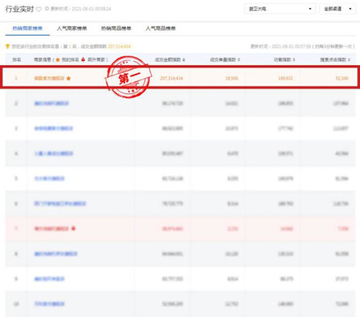 ɭ�����618ϲӭ�_�T�t�������N���ž��|���ɏN늰��һλ