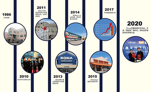 ̫���LED�b���׌�Gɫ���^���������F(xi��n)������