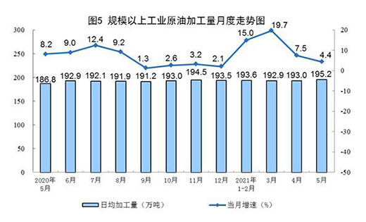 5�·�Ҏ(gu��)ģ���Ϲ��I(y��)ԭú���a(ch��n)�ɽ��D(zhu��n)�� ԭ�����a(ch��n)��(w��n)�����L