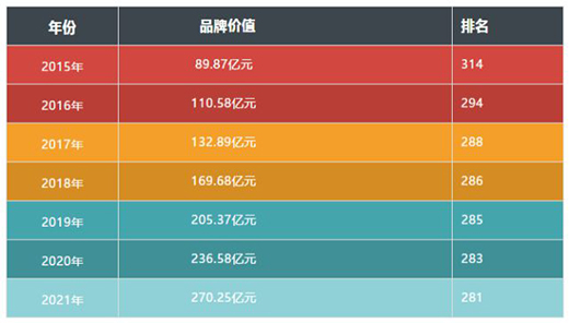 �B������!�͵�ʿ�߶��s(li��n)���Ї�500��߃rֵƷ�ơ���