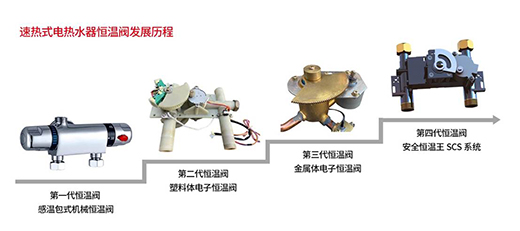 ����־�ɣ���ģ�ٟ��Ʒ������Ǒ������Ⱦ�������������