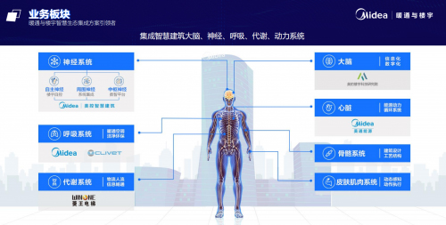 �������조�Gɫ�ǻ۽�������(bi��o)�U�������x���ǻ۳��аl(f��)չ