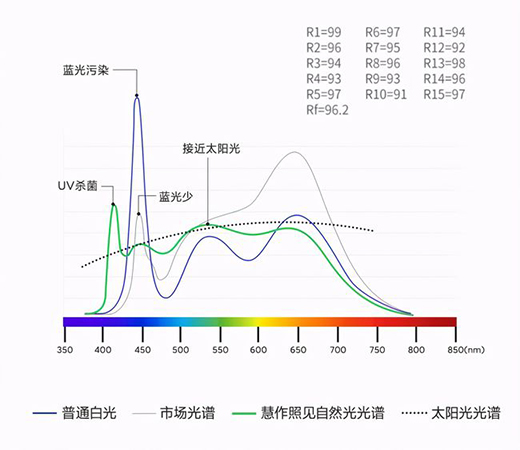 С����Ʒ���I��Ʒ�o(w��)�{(l��n)�ⳬ����픟���ȫ���VLED��Դ