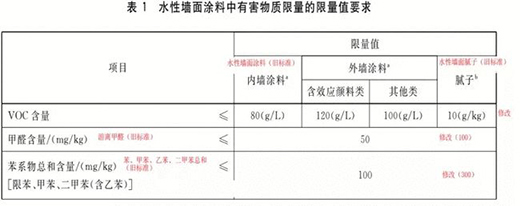 ˮ���� | ��üҾӵ׊y��Ҫ�ֵ��Ҫ����!