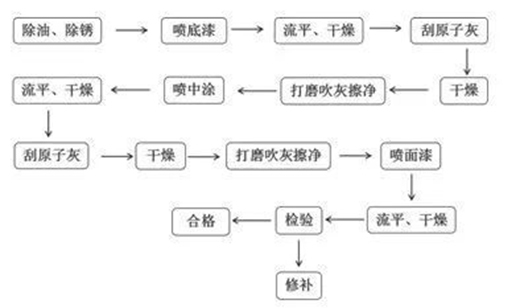 ���������Ñ��x�����@��ˮ����I(y��)����������b܇�ИI(y��)?