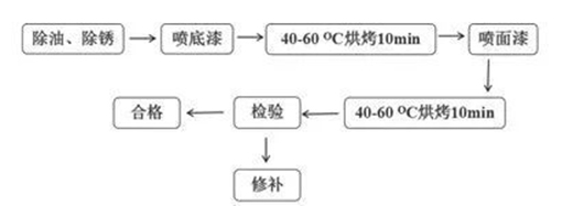 ���������Ñ��x�����@��ˮ����I(y��)����������b܇�ИI(y��)?