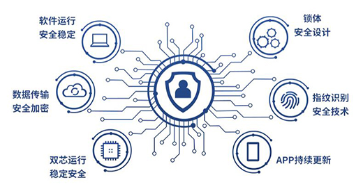 ��������(j��)��ȫ�������iV5M����!