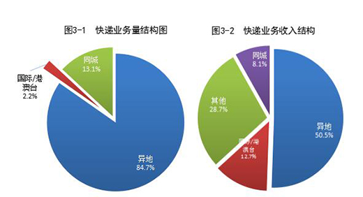 2021�ϰ����]���ИI(y��)�I(y��)��(w��)������Ӌ���6143.9�|Ԫ