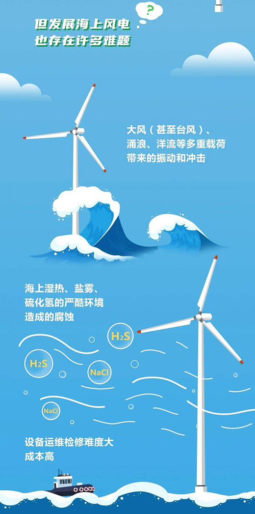 ���L(f��ng)�������򺣶��С���MVS T6���������L(f��ng)�